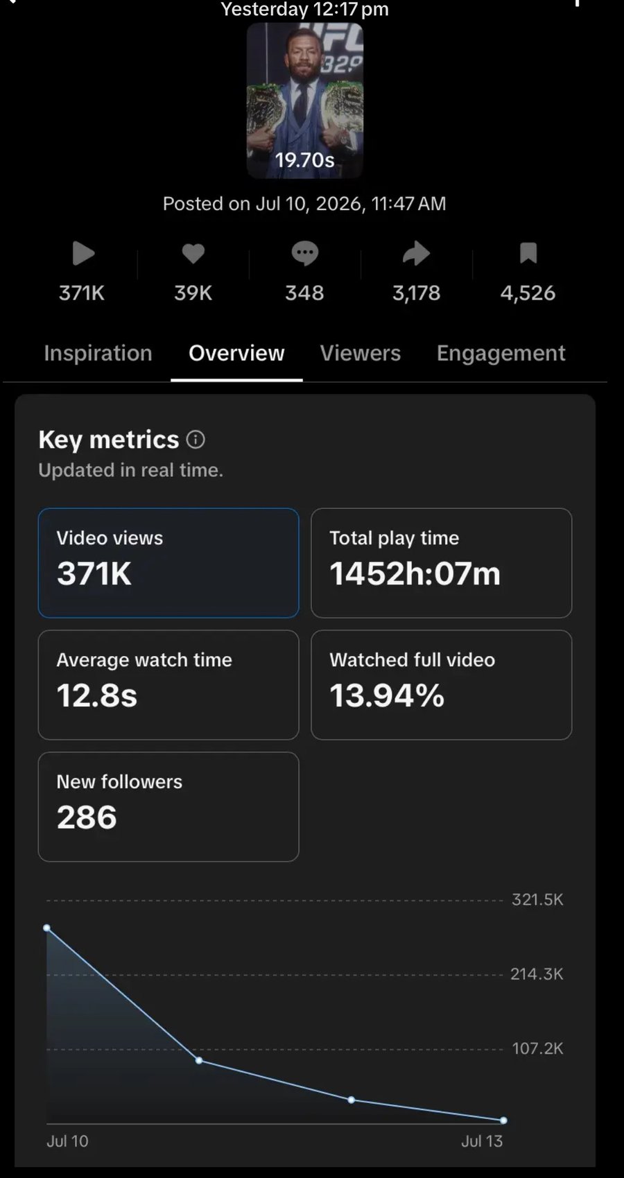 TikTok Studio analytics: 371K views