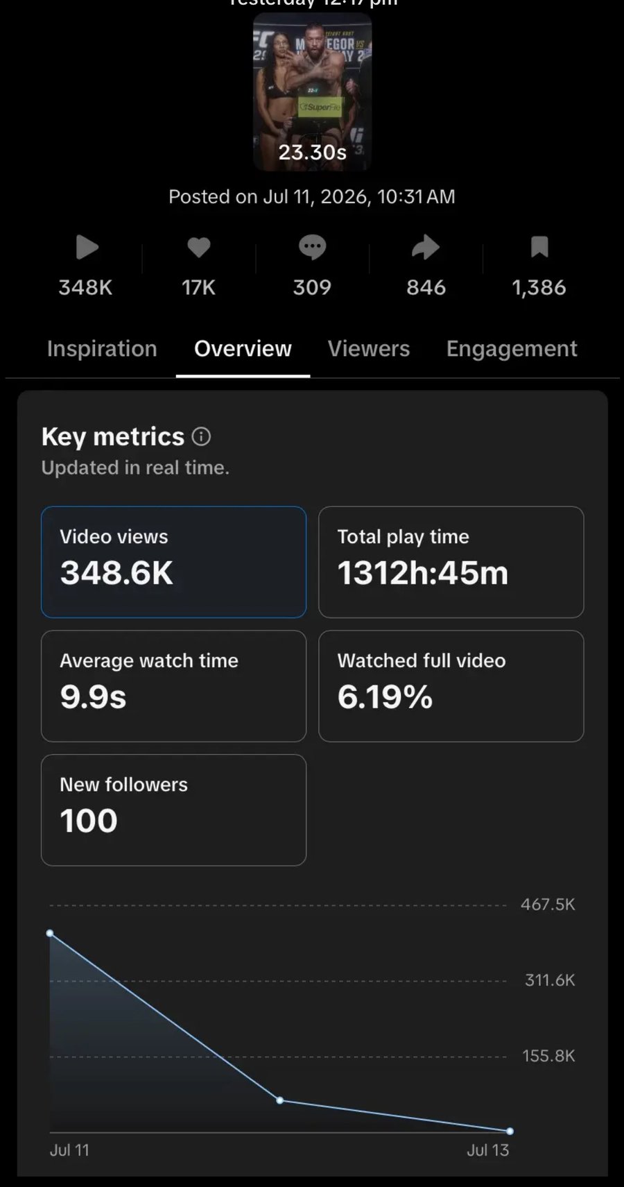 TikTok Studio analytics: 348.6K views