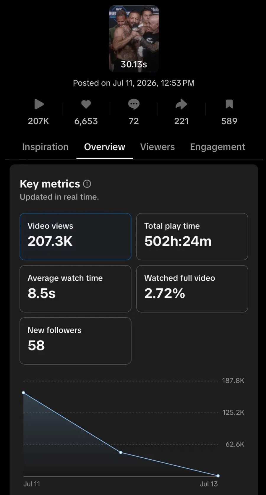 TikTok Studio analytics: 207.3K views