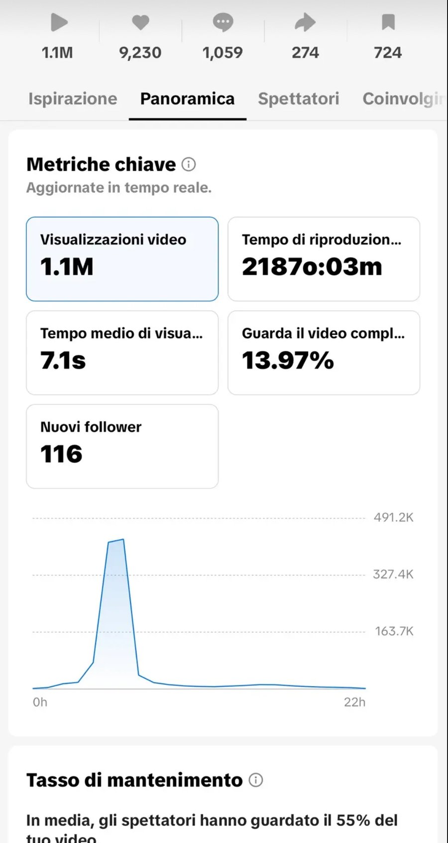 TikTok Studio analytics: 1.1M views fight night