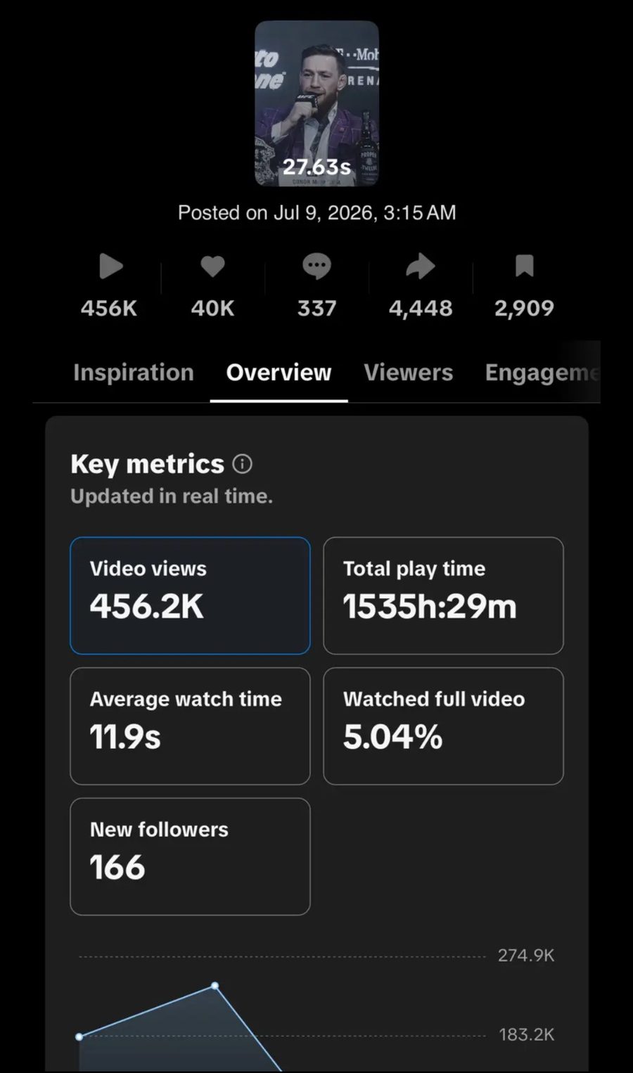 TikTok Studio analytics: 456.2K views