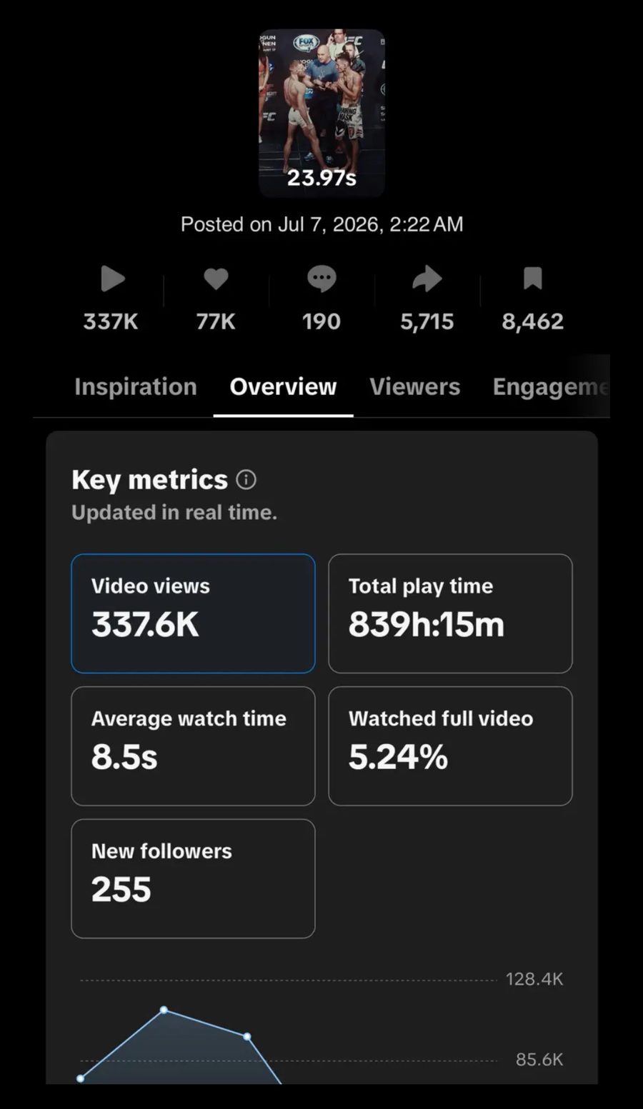 TikTok Studio analytics: 337.6K views